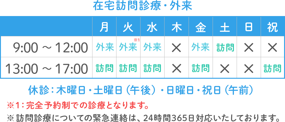 在宅訪問診療・外来　休診：木曜日・土曜日（午後）・日曜日・祝日（午前）